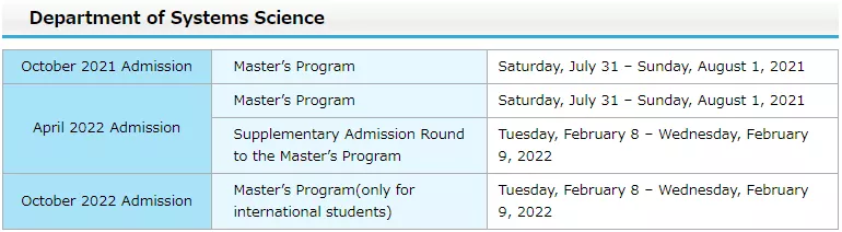 日本留学:SGU名校游之京都大学