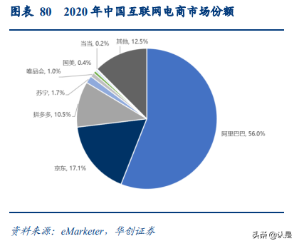 京东物流深度研究报告：京东物流VS亚马逊物流VS顺丰