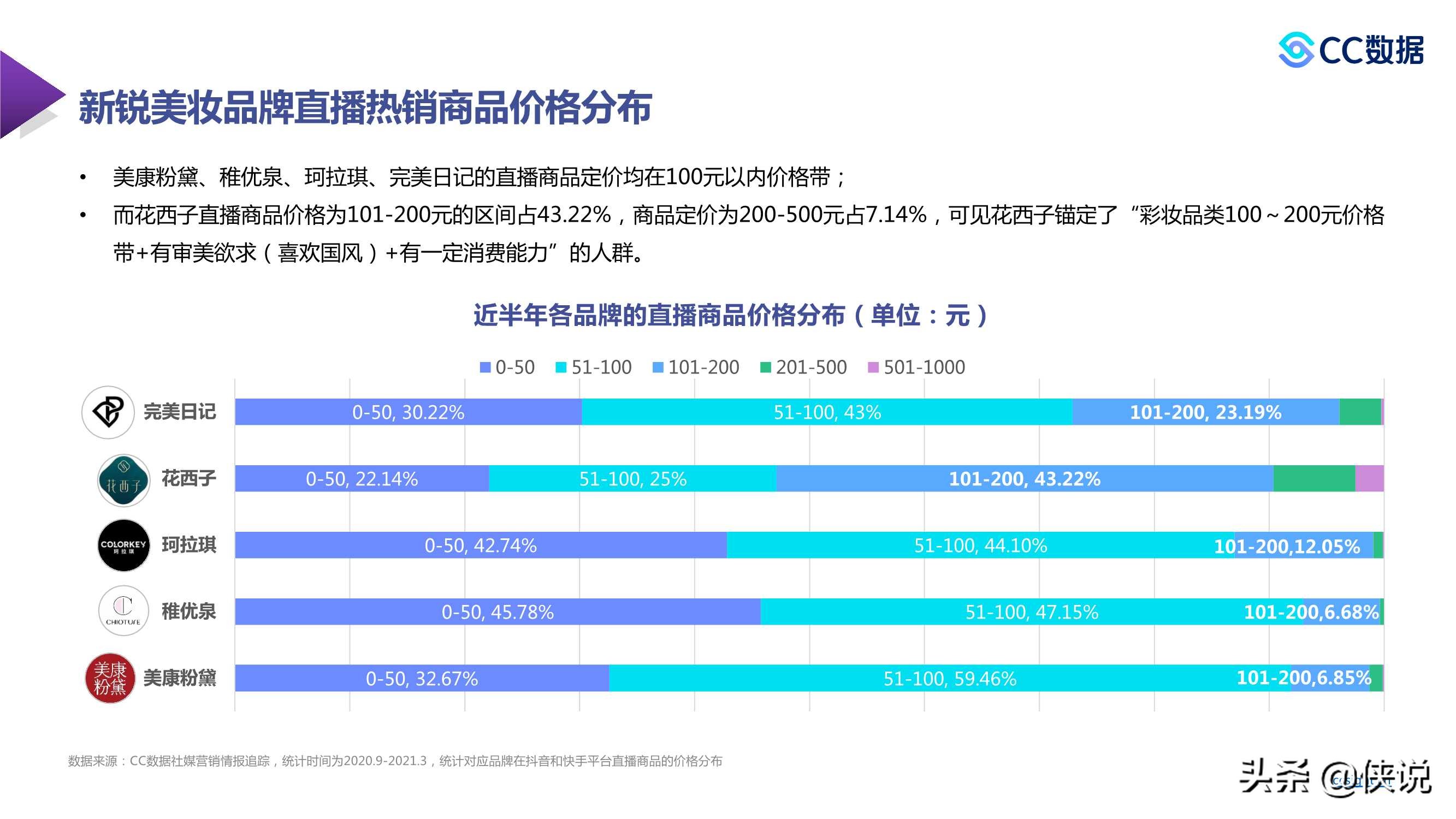 2021年新锐美妆品牌社交渠道媒体营销趋势（CC数据）