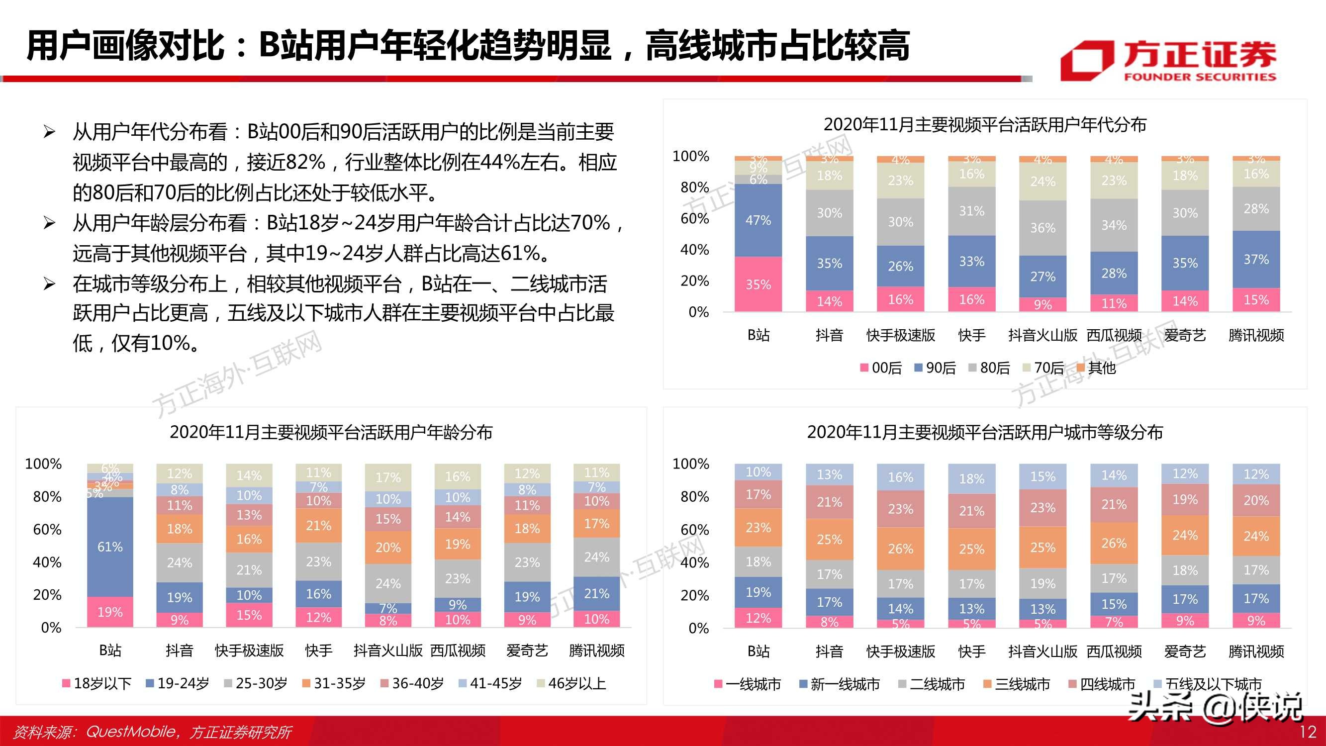 哔哩哔哩80页专题深度：从“人货场”看B站社区生态的养成