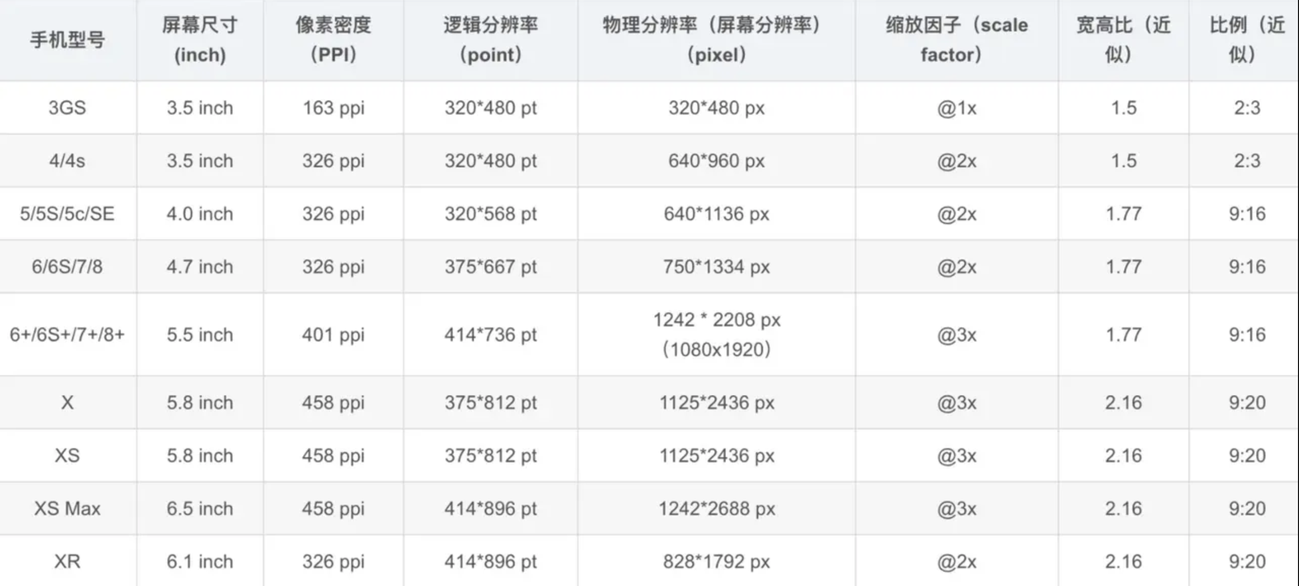 吃透移动端 1px，从基本原理到开源解决方案