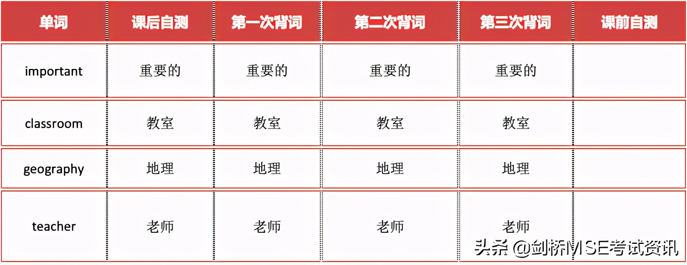 剑桥备考倒计时，专家给孩子的2点黄金建议