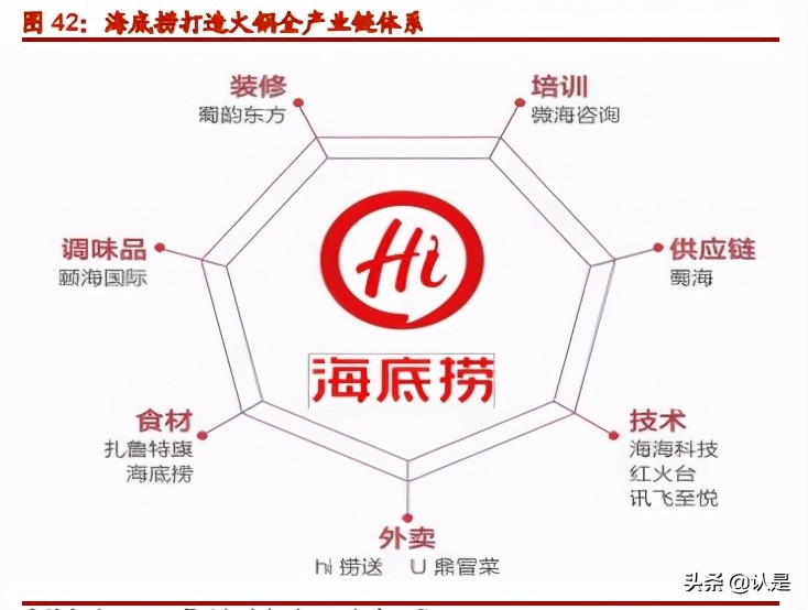 火锅底料产业深度报告：底料风暴