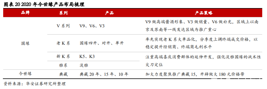 今世缘深度解析：省内深度发展，国缘系快速成长