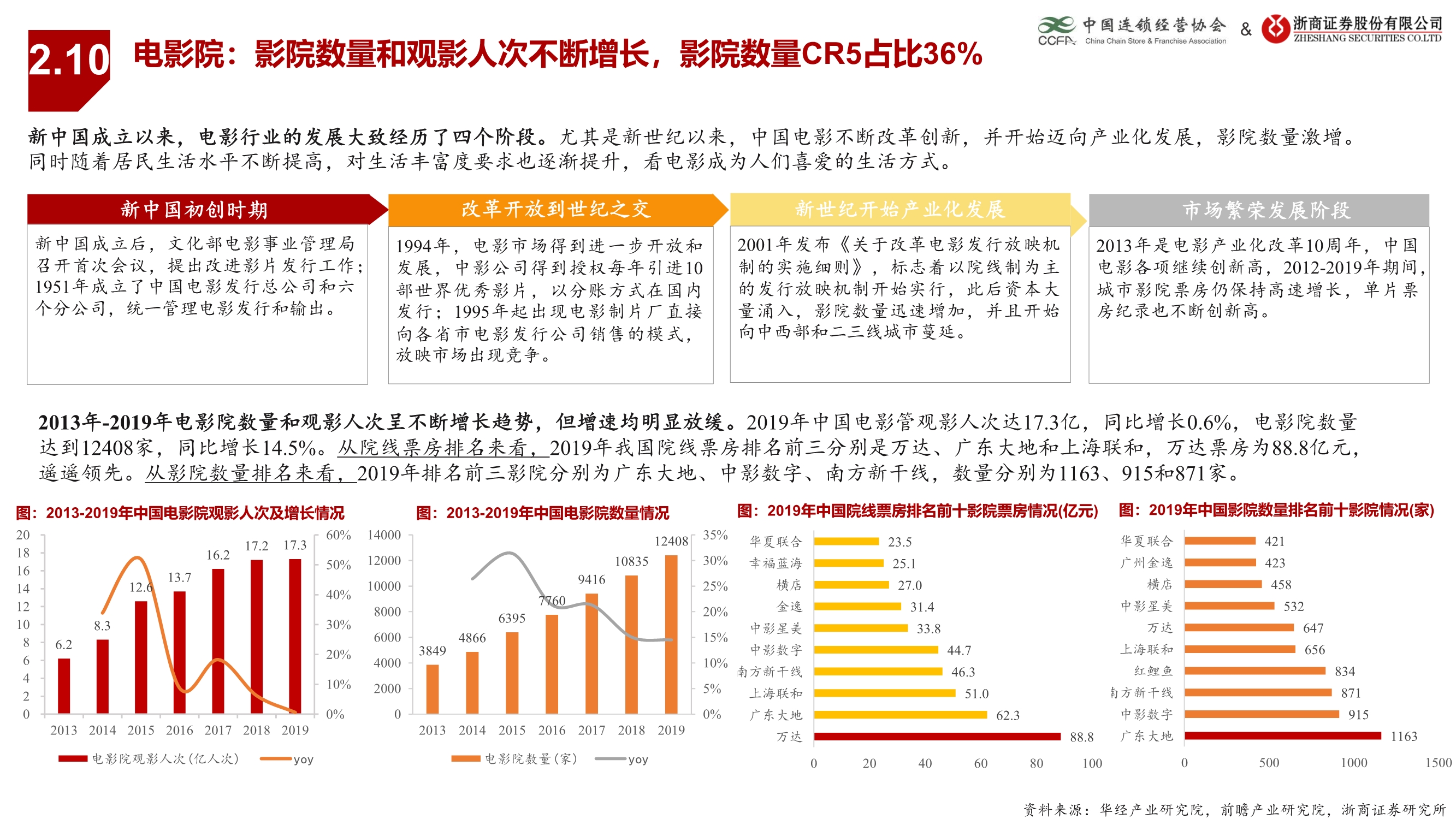 生活服务业连锁业态研究报告：连锁赋能蓄势待发
