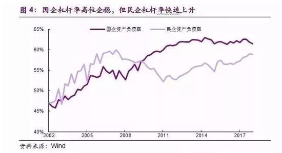 没有一个经济数据，一文看懂中国经济周期的真相