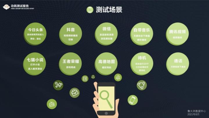 鲁大师发布手机功耗测试：荣耀Magic3登上第一期榜首
