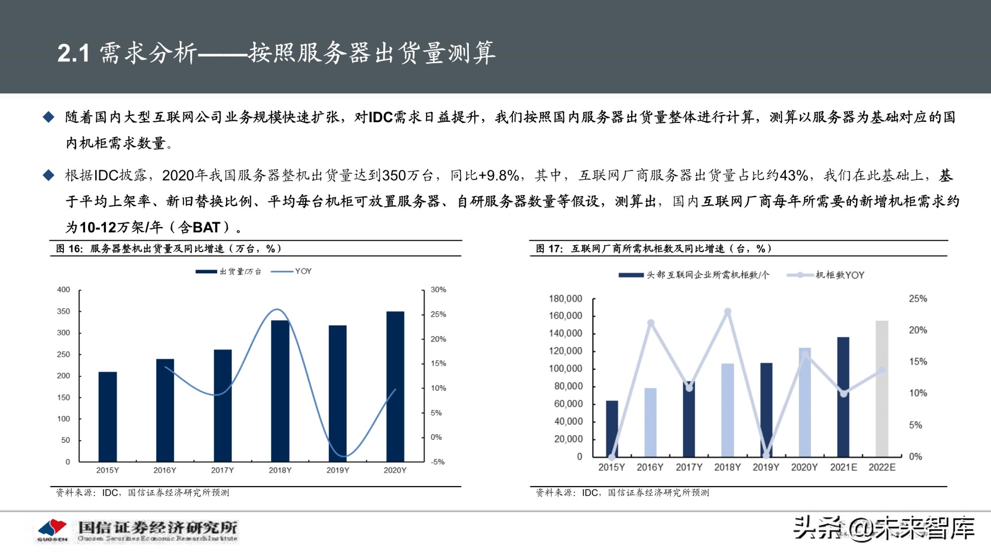 数据中心产业深度报告：IDC产业链景气周期及投资框架分析