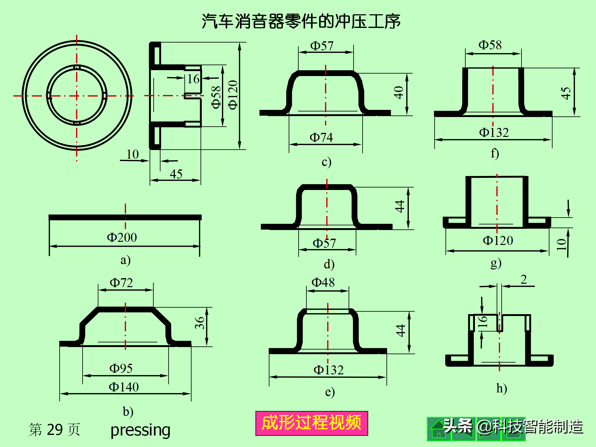 什么是冲压，板料冲压成形工艺基础知识大全