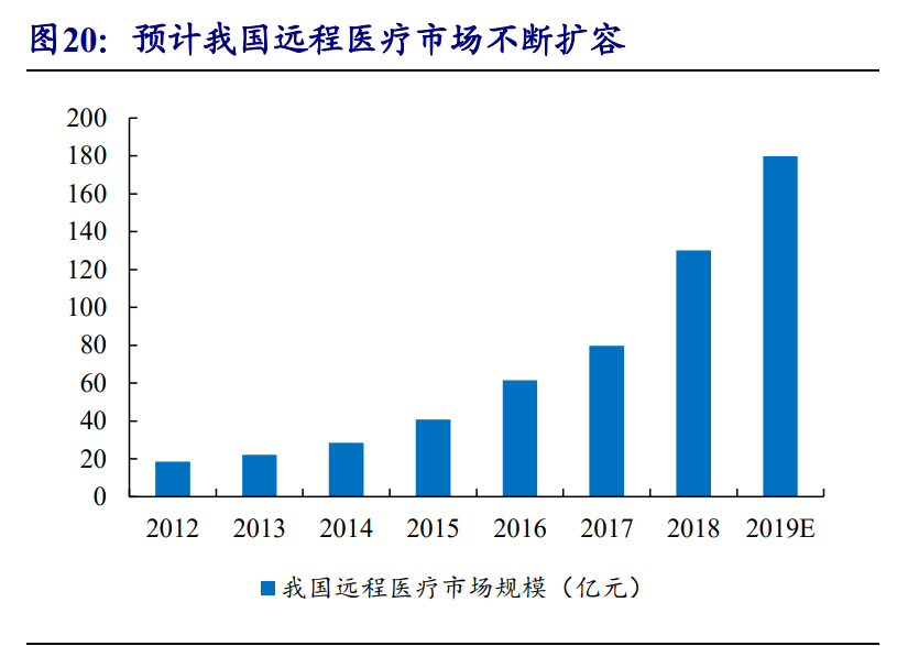 通信行业专题报告：5G，从可用到好用