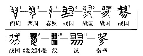 「超百科5641」「翏戮勠僇嫪醪廖瘳嘐謬繆鷚鏐蓼」字族? - 頭條匯