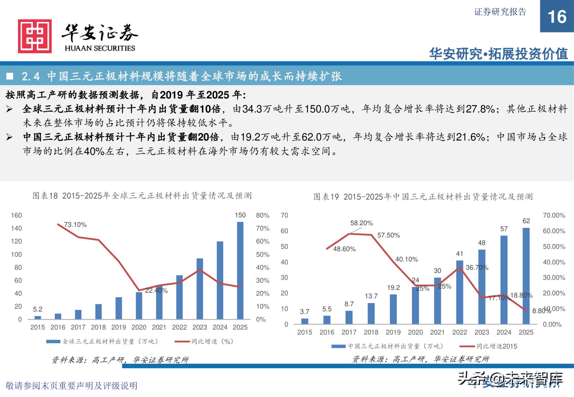 锂电池前驱体产业研究：布局NCA前驱体，拥抱高镍化时代