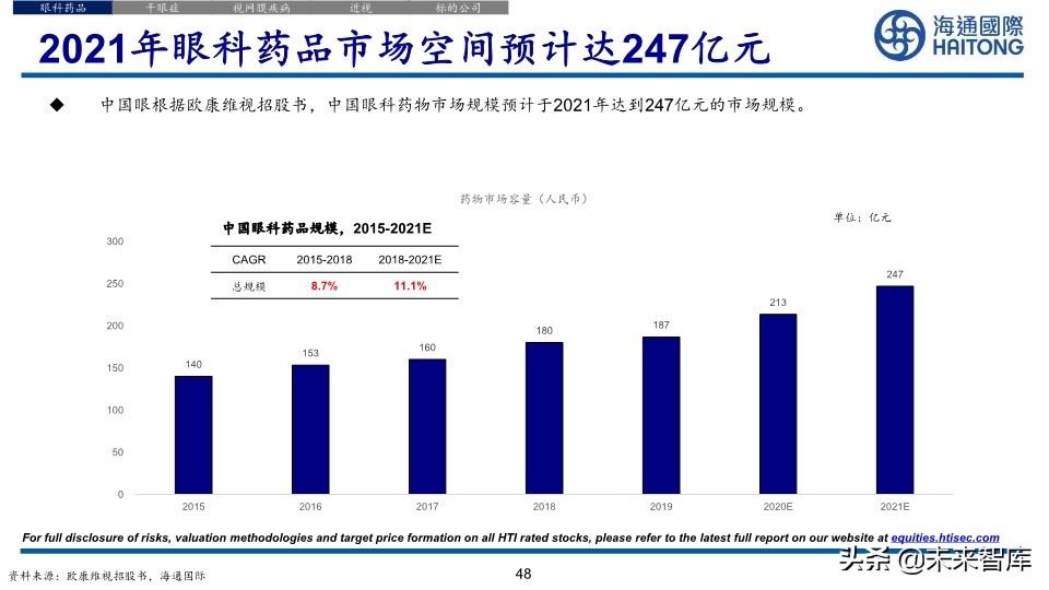 医药行业深度报告：眼科江湖，谁主沉浮