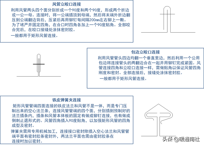 风管及支架阀件的加工制作与安装