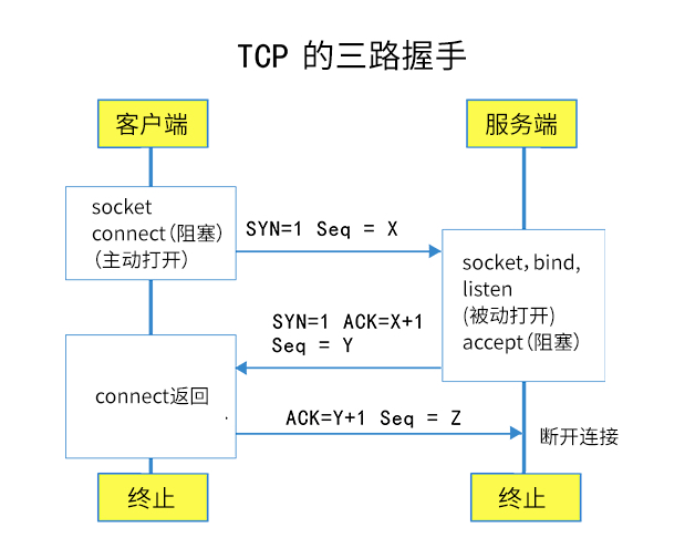 5分钟内扫描整个Internet，最快的IP端口扫描程序！￼ - 奋斗资源网