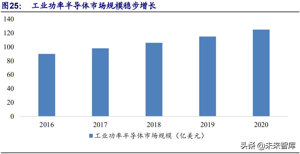 功率半导体行业深度研究报告：行业需求风起云涌，国产替代正当时