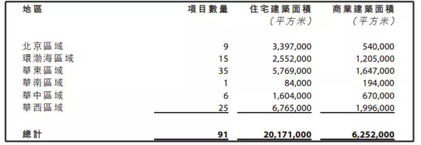 收购红星地产70%股权的远洋集团，真捡到宝了吗？