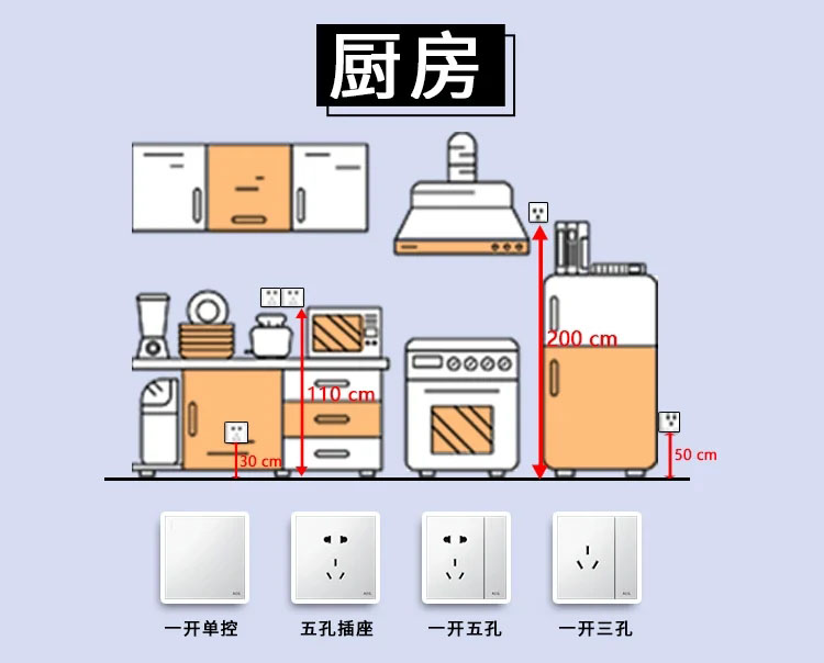 厨房5空调需1个16a三孔插座4预留1个插座供一些小电器使用3