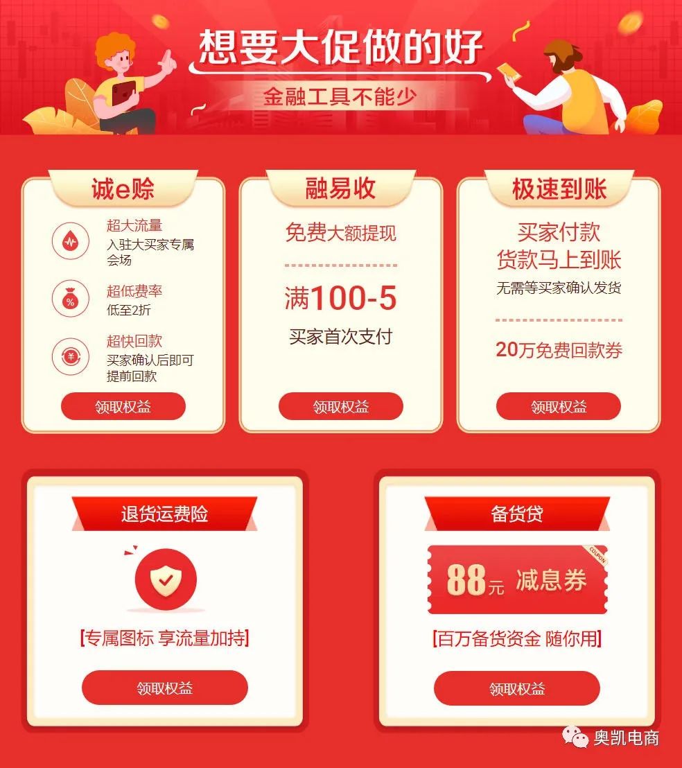 1688阿里代运营|工业品在线交易，这些金融工具不能少