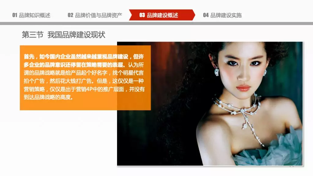 企业品牌建设概论