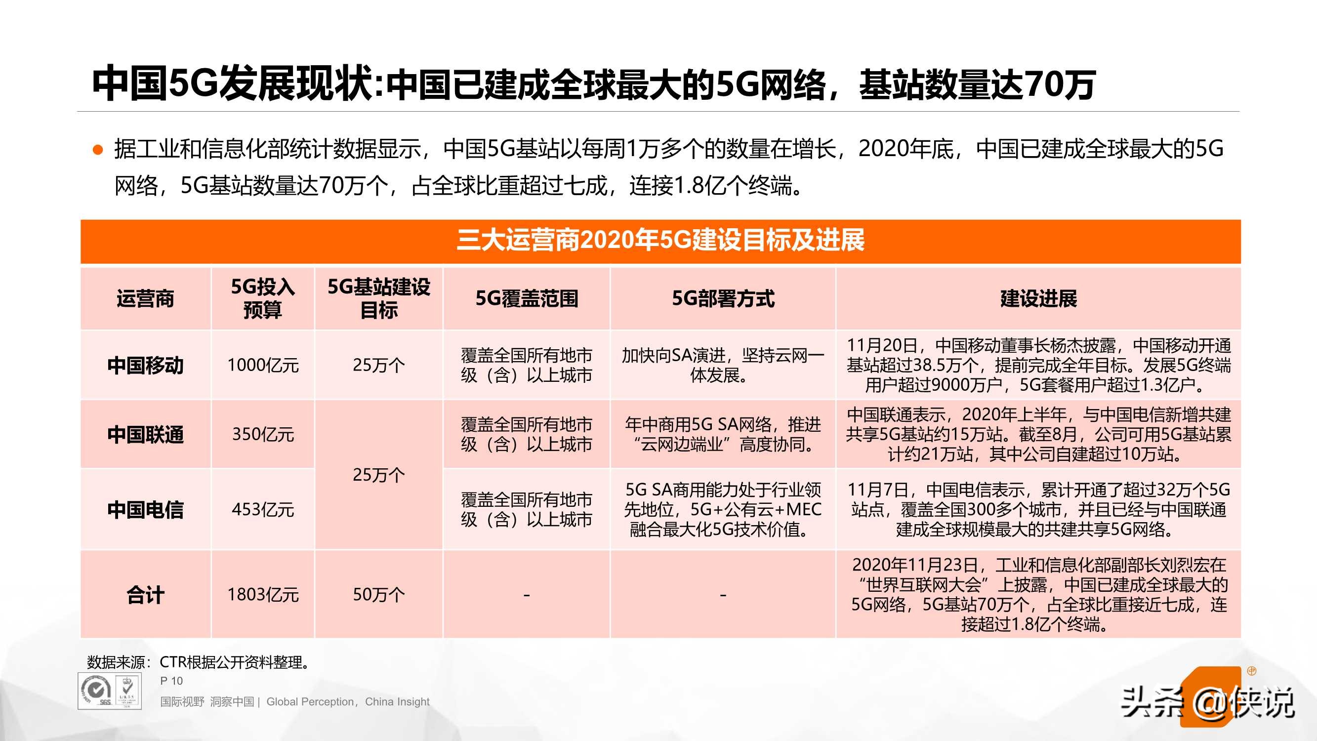 5G应用场景研究（2021）