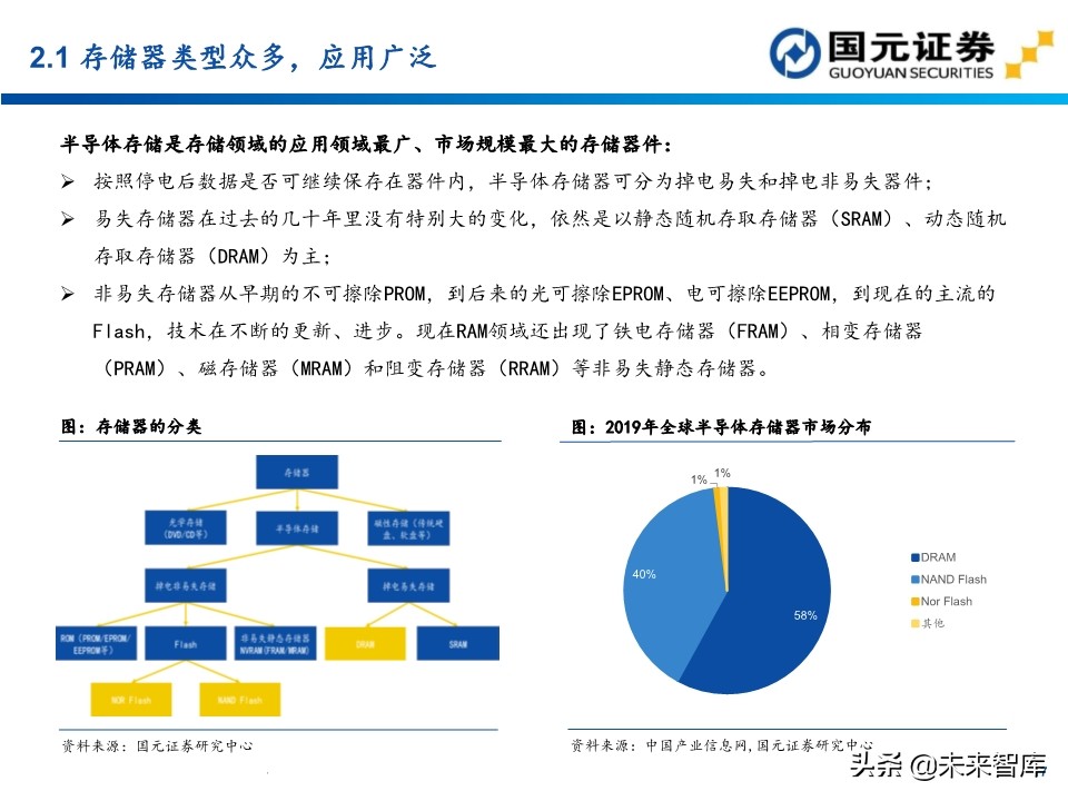 半导体行业深度报告：154页深度剖析存储芯片投资地图