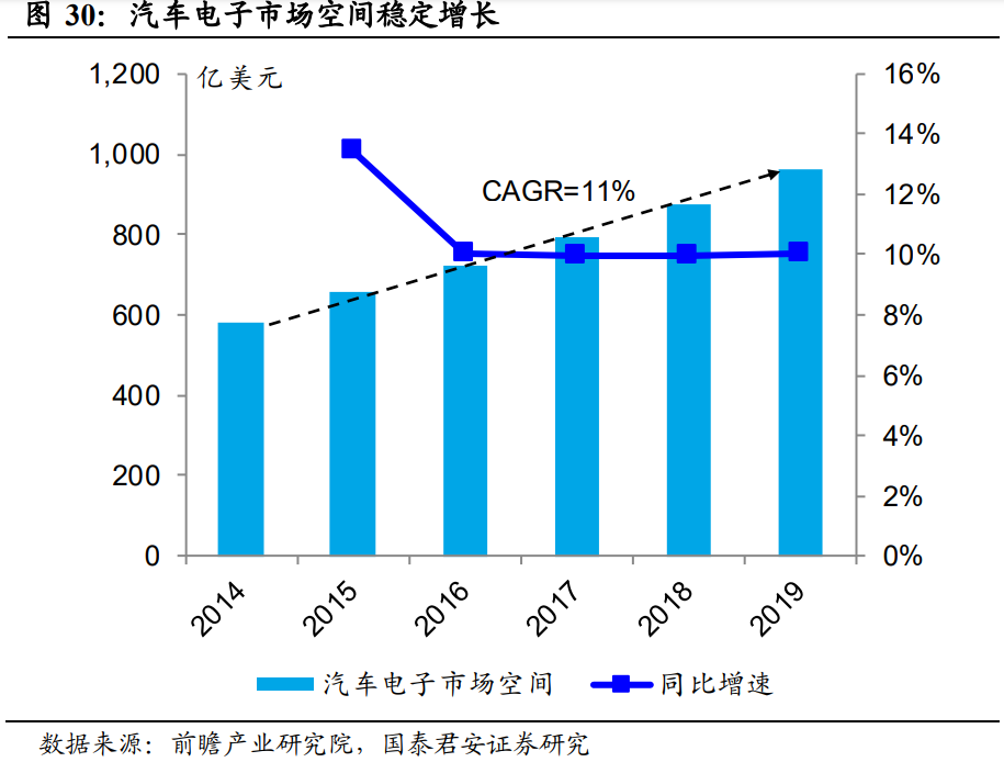 华阳集团专题研究：卡位汽车电子，自主HUD龙头放量