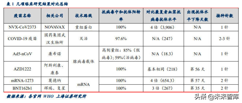 新冠疫苗专题报告：临床数据亮眼，全球开始签订采购意向