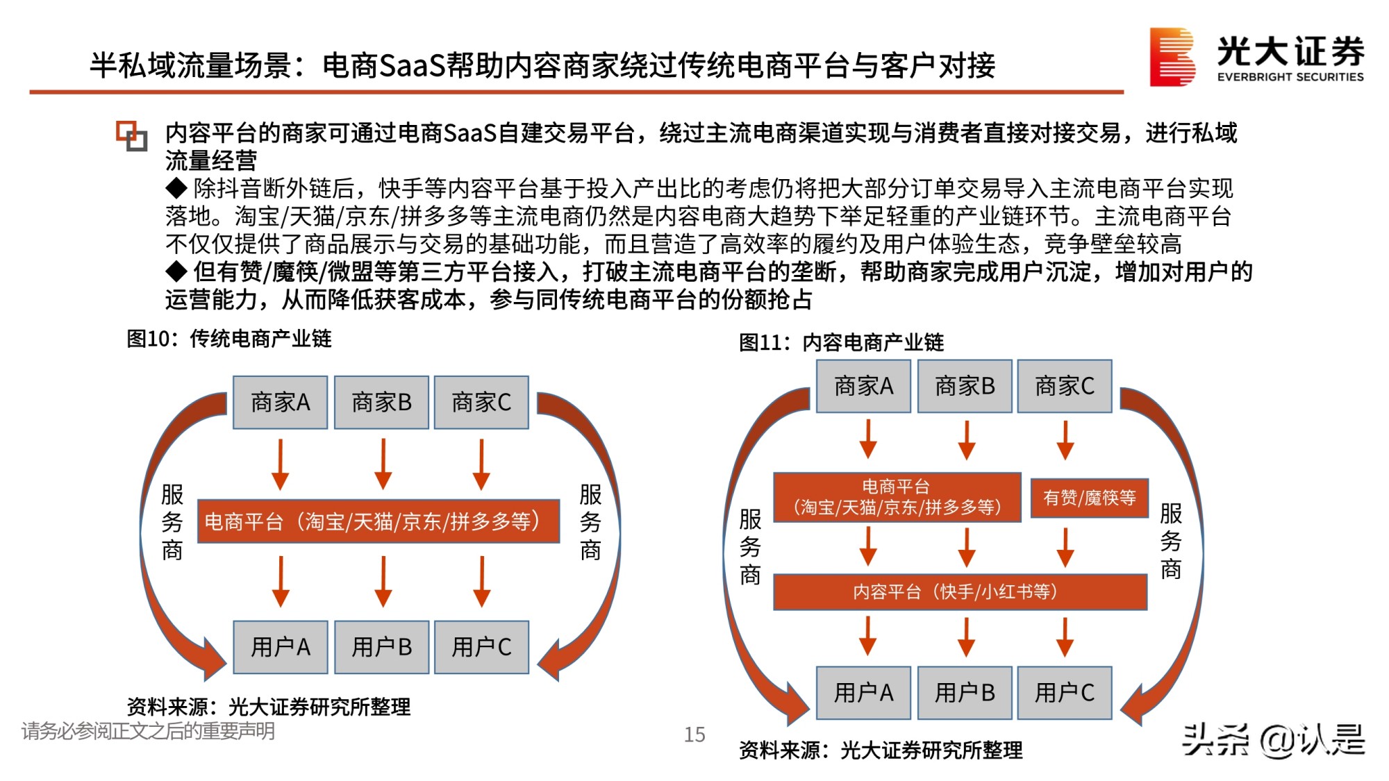 私域流量行业深度报告：私域流量何以火爆？