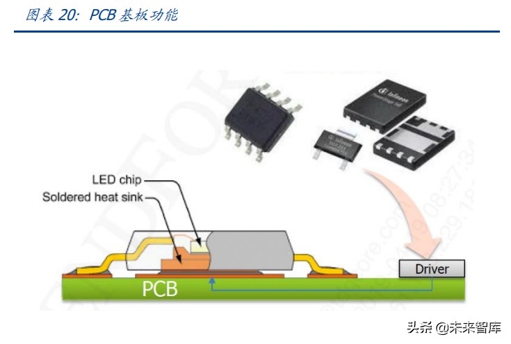 Mini-LED专题研究报告：开启光电产业的新纪元