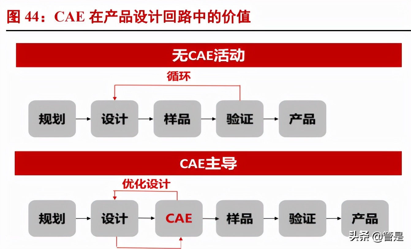 中望软件专题报告：中国CAD龙头，国产替代可期