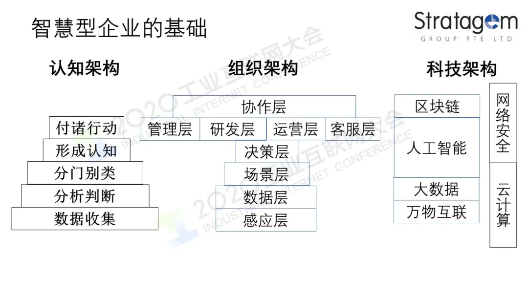 吴广勇：智慧型企业的过去与未来