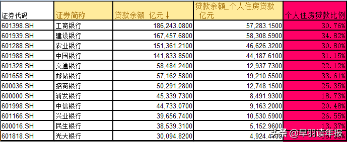 交通银行净利润在A股排名第七，存在哪三大致命伤？