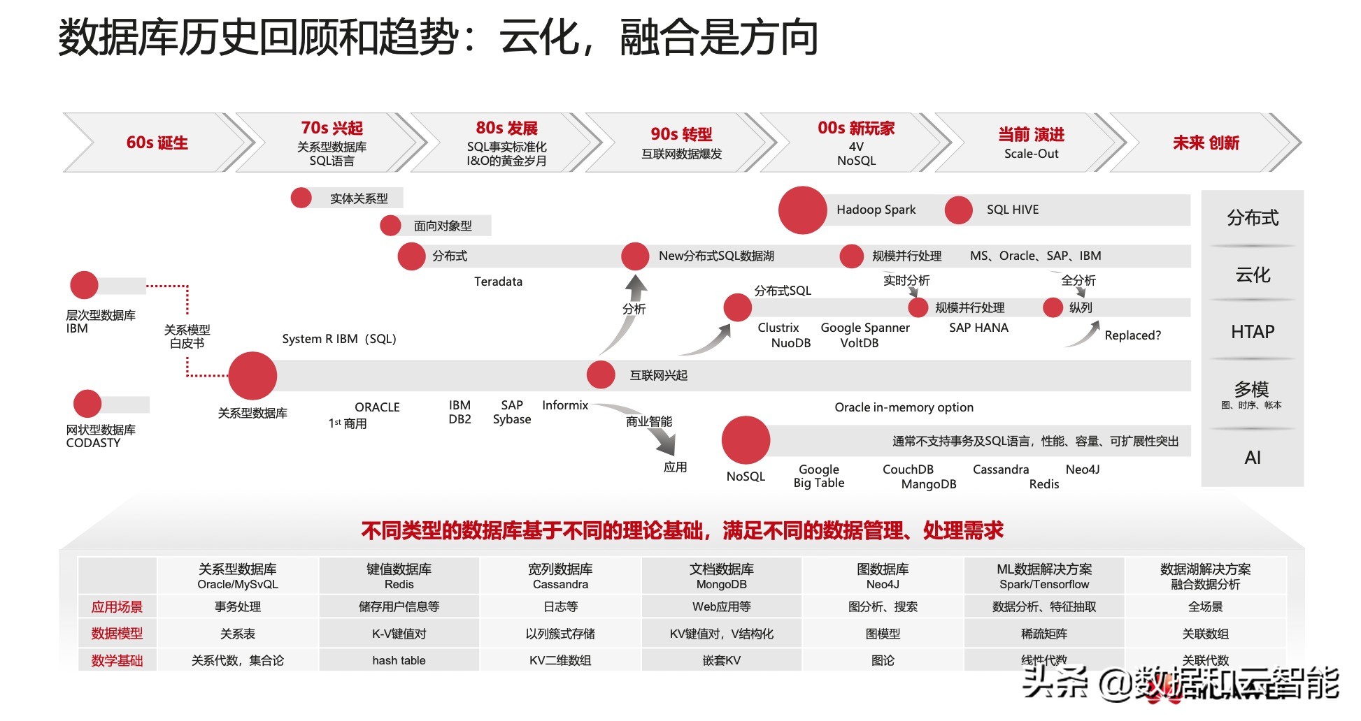 2020 年 10 月国产数据库排行