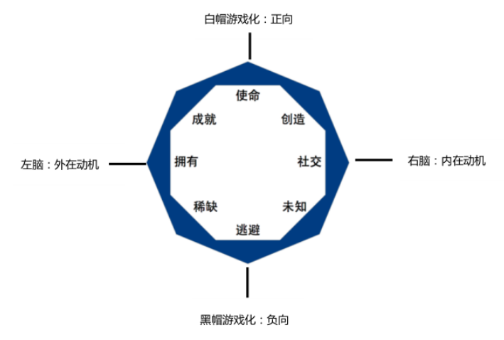 什么是增长策略，用户和内容增长策略详解？