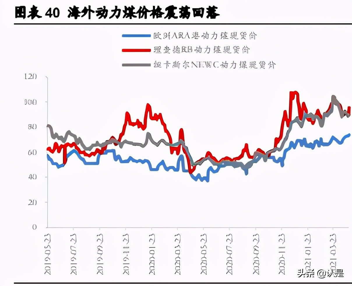 如何在震荡市中找机会：高景气、低估值、疫后复苏