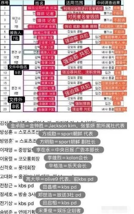 乐天家族 韩国第五财阀 靠日本战犯发家 父子同时潜规则一女星 资讯咖