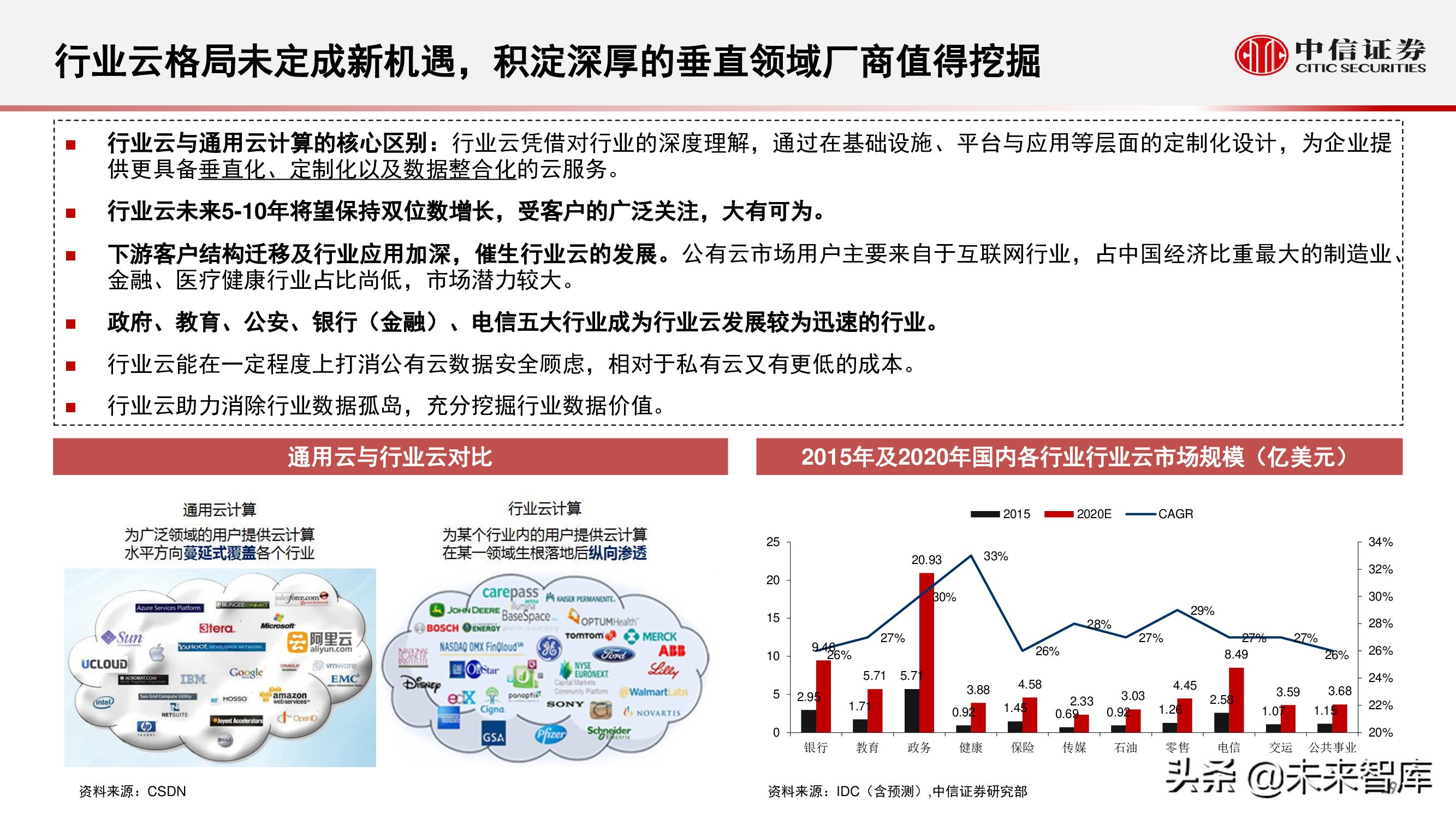 云计算行业研究：化繁为简，把握核心云