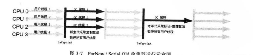 深入了解JVM虚拟机总结