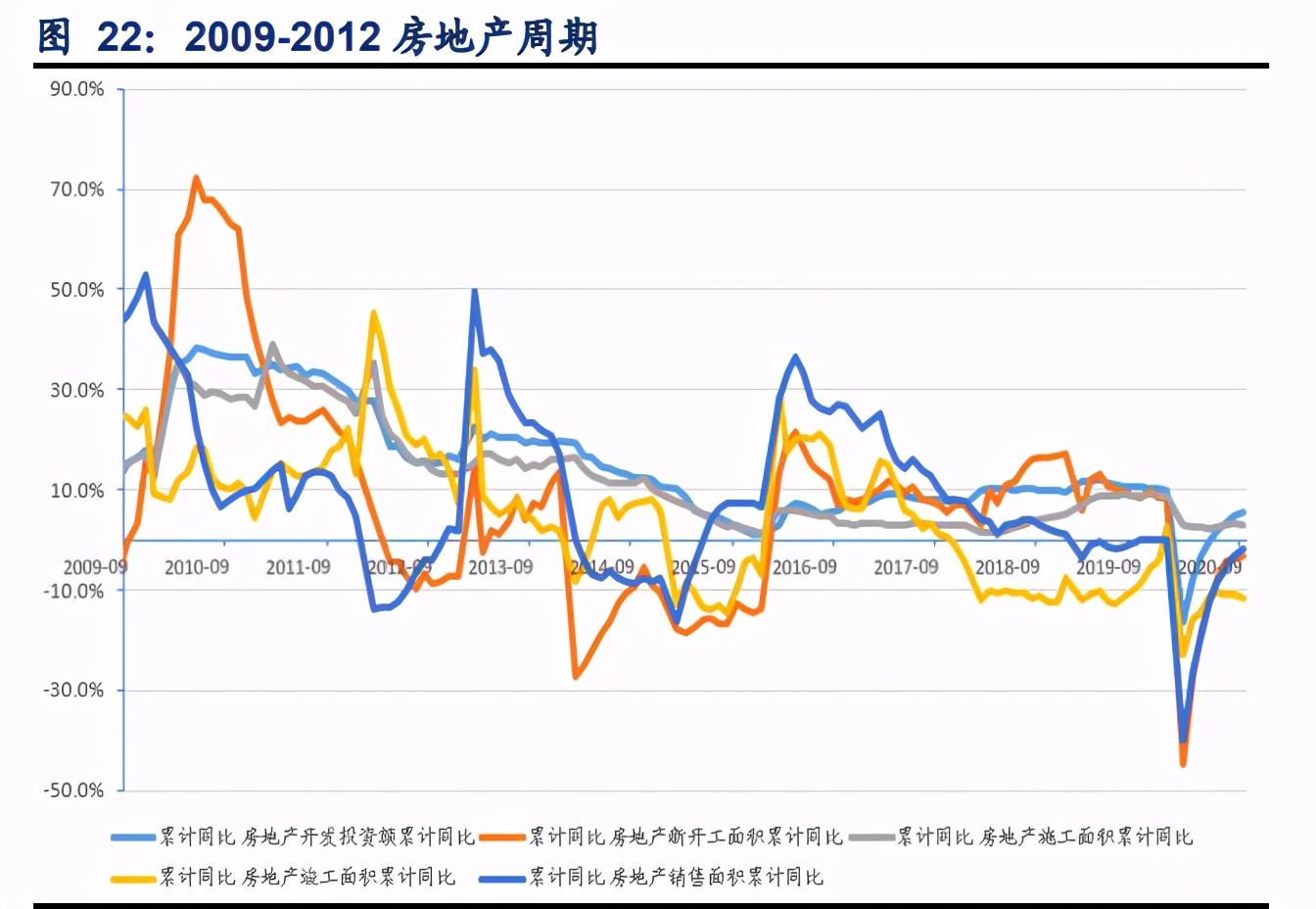 玻璃行业深度报告：底部反转行稳致远，景气度维持高位运行