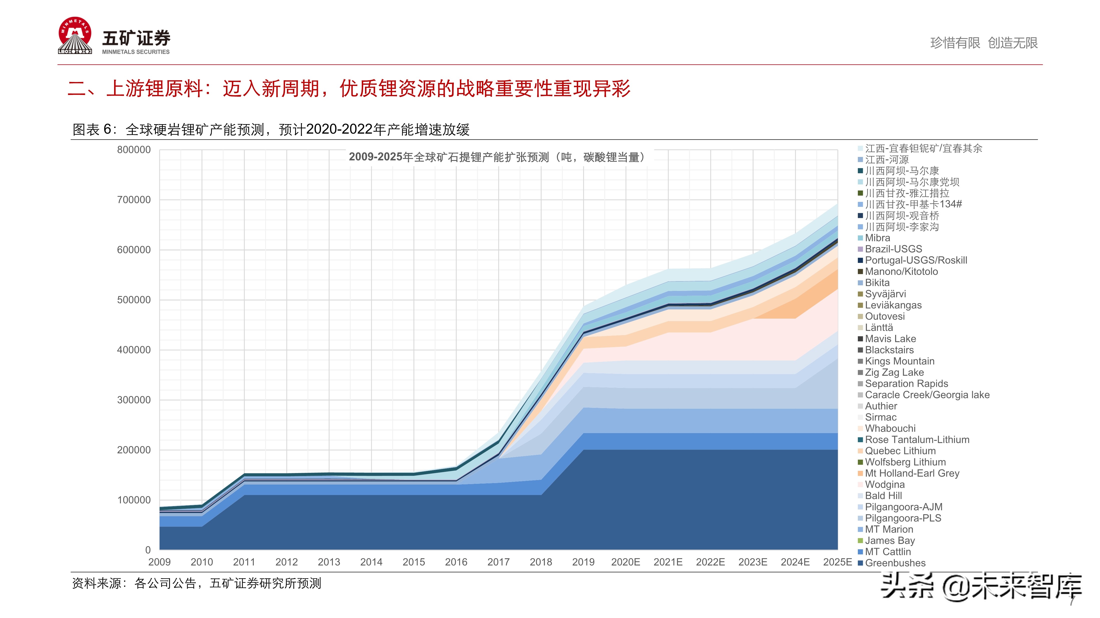 新能源汽车产业链投资策略：伟大时代、伟大赛道孕育伟大企业