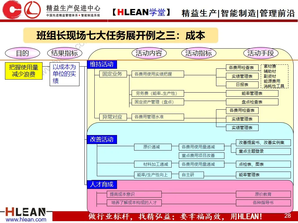 「精益学堂」精益班组管理实战