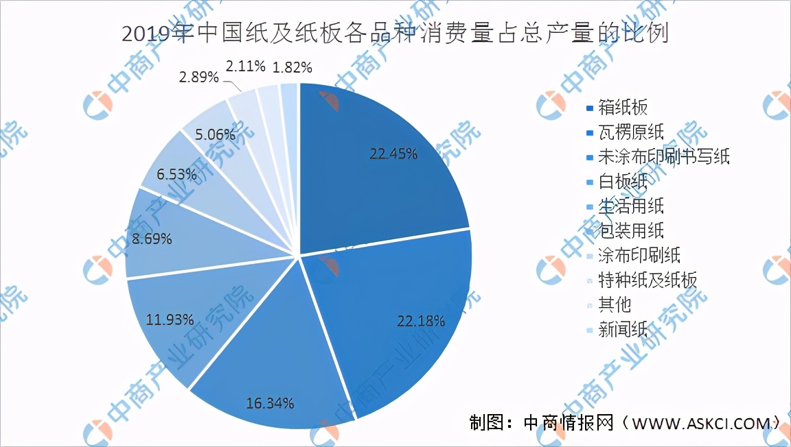 2021年中国造纸行业产业链上中下游市场及企业分析