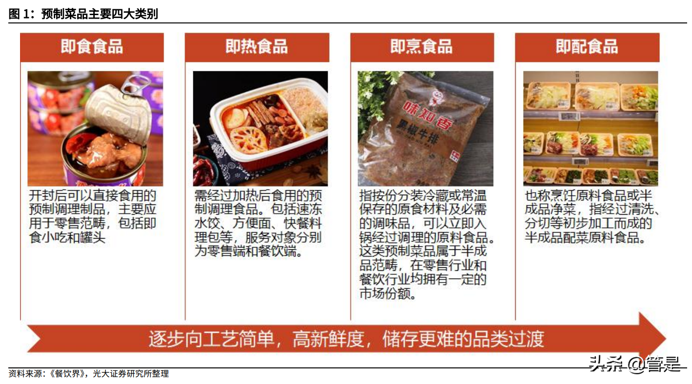 味知香投资价值分析报告：预制菜新秀，顺水泛轻舟