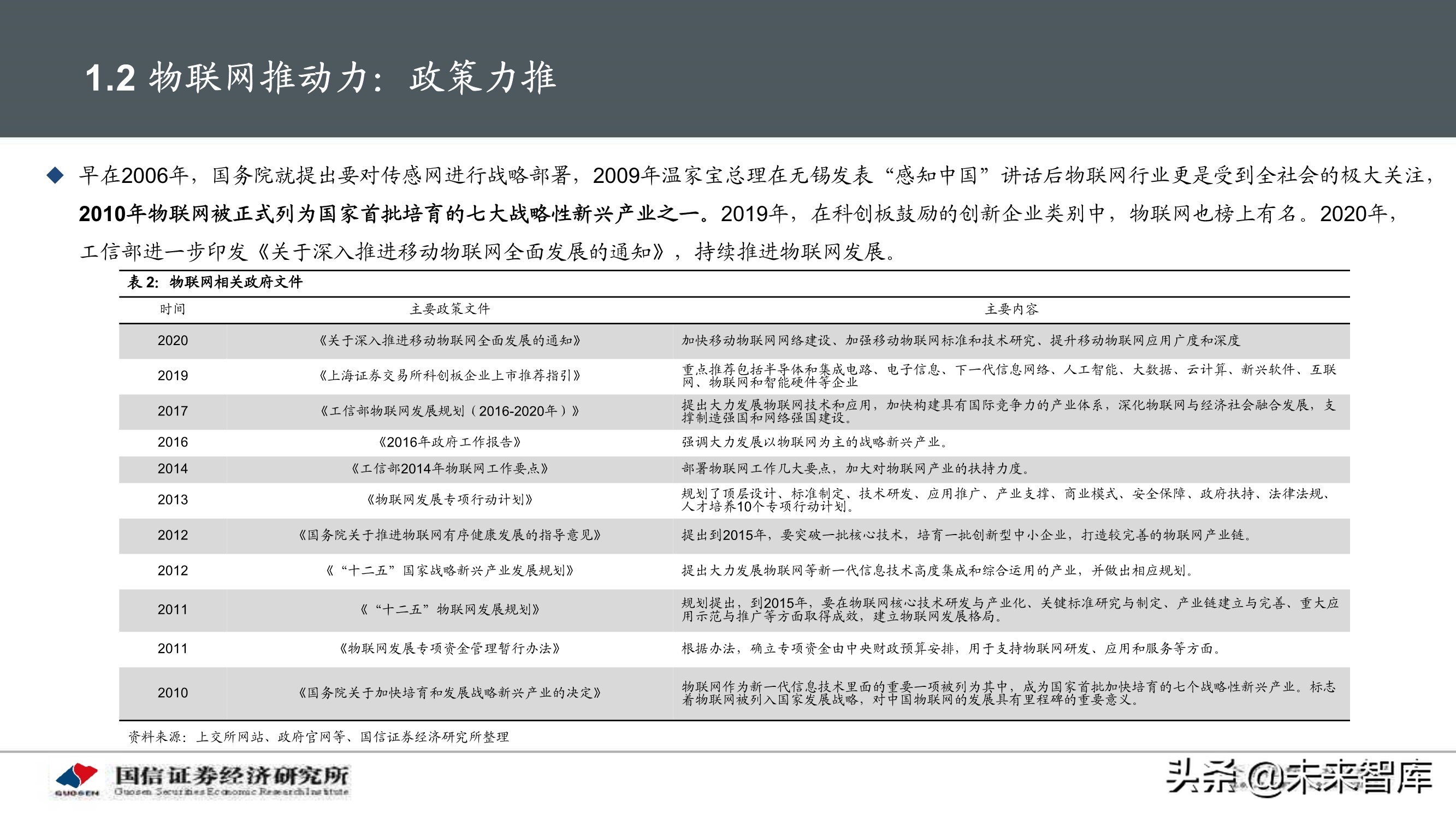 物联网产业104页深度研究报告：挖掘物联网产业投资机会