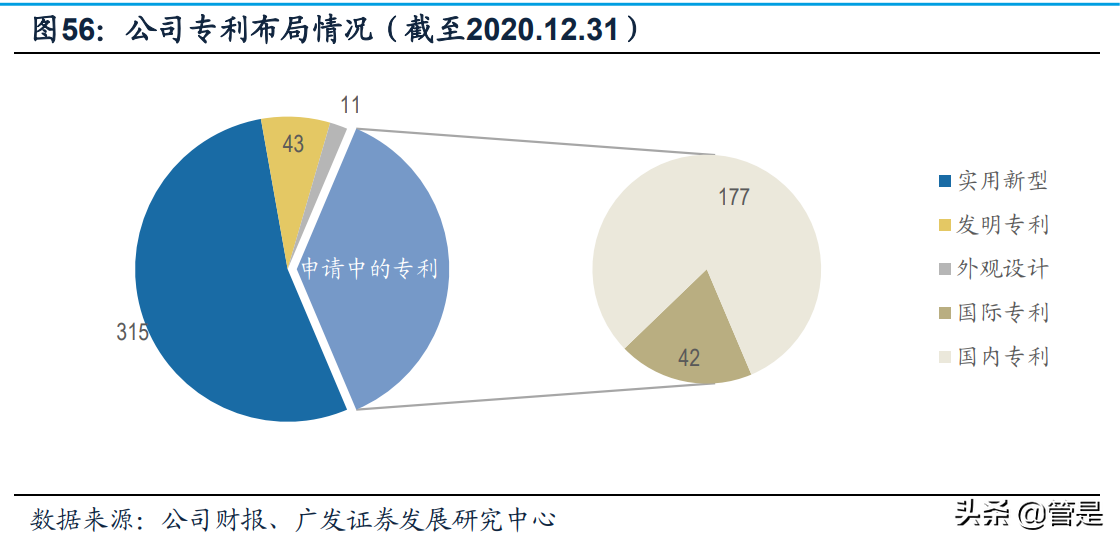 恩捷股份专题研究：三大优势造就膜类龙头，内展树立核心壁垒