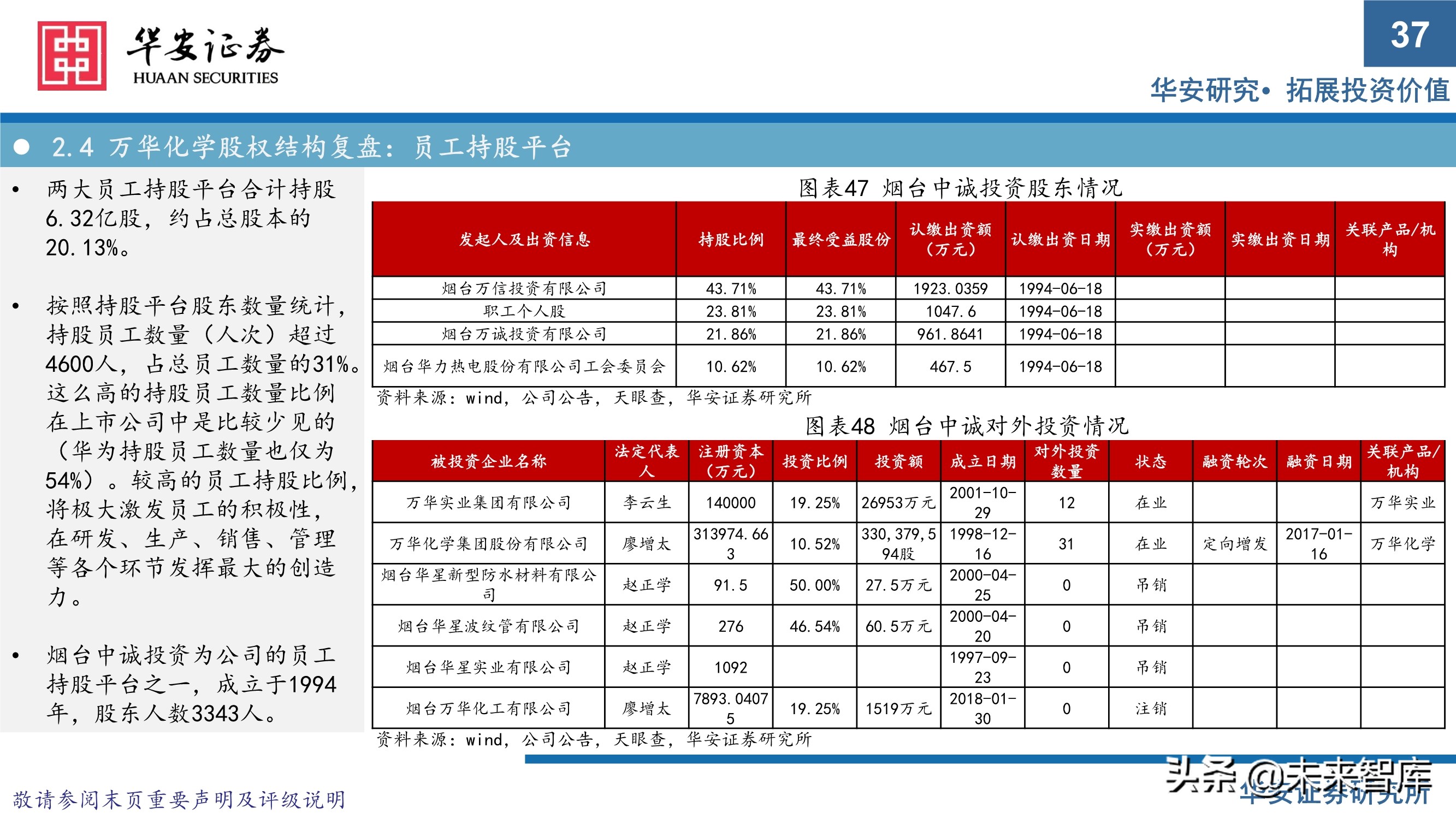 万华化学413页深度研究报告：重新认识万华化学