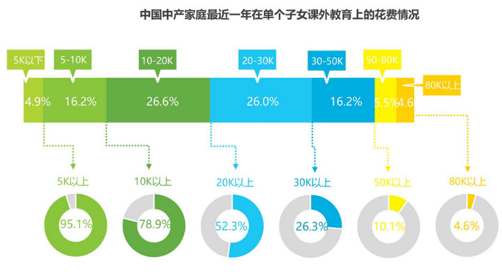 想要帮孩子真正赢在起跑线，我做了一个决定