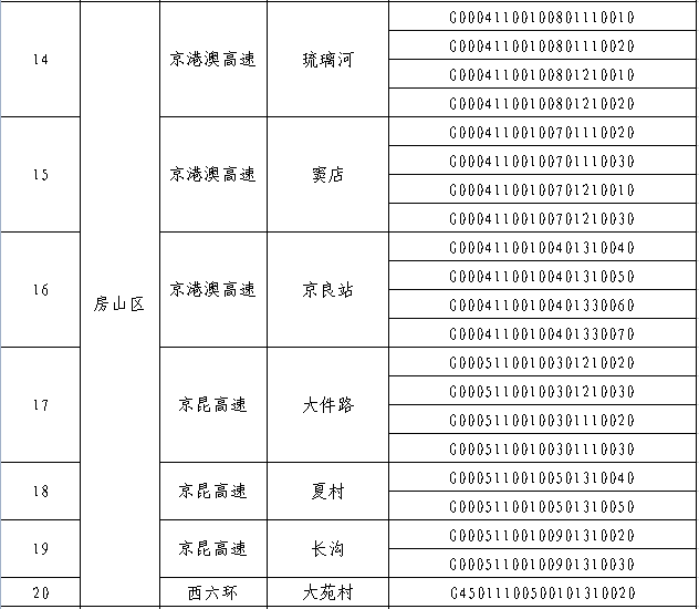 9月10日起！北京首批货车超限不停车检测设备启用