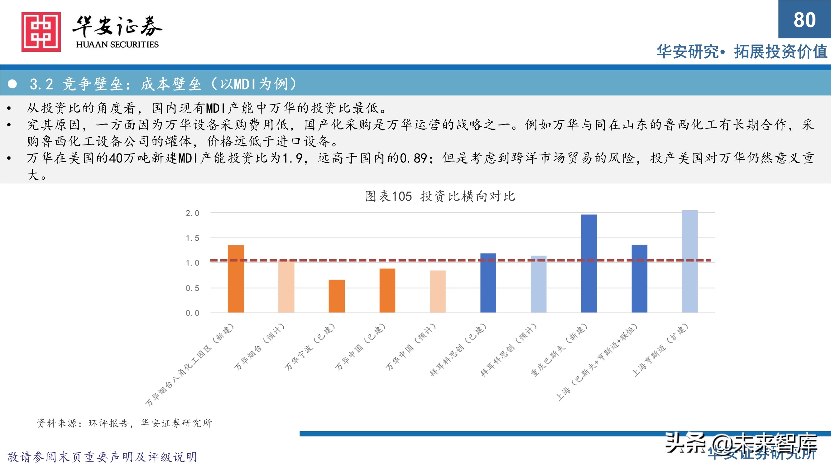 万华化学413页深度研究报告：重新认识万华化学